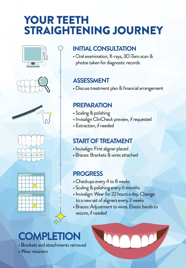 Staging and refinement - 1x